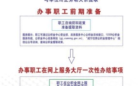 北京住房公积金提取流程是怎样的？需要满足什么条件？