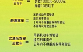 醉酒驾驶的标准是多少？会受到什么法律惩罚？