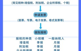 嘉兴公司注册流程是怎样的？需要哪些材料？