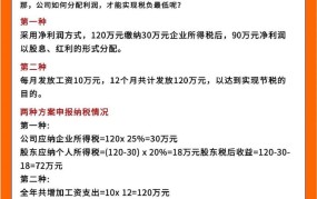 利润分配顺序应该怎样确定？企业内部如何协调？