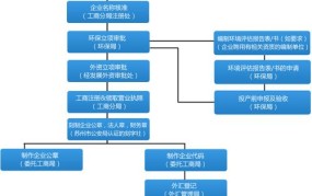 外商独资企业设立条件是什么？有哪些优惠政策？