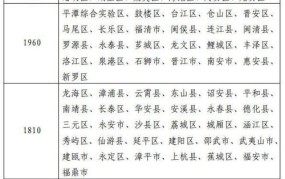 福建省最低工资标准2024最新公布表格图