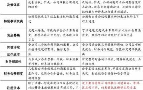 有限责任公司和股份有限公司区别是什么意思