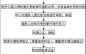 贷款房买卖流程和手续有哪些？能否提供详细的流程图解？