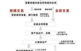 广州二手房交易流程详细步骤是怎样的？有哪些税费问题？