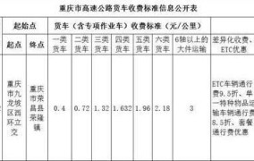 大货车过路费收费标准2024年度是多少钱一公里呢