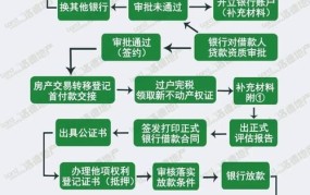 二手房能否贷款购买？需要满足哪些条件呢？