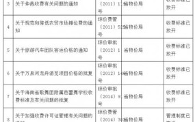 上海律师费用收取标准2024年20万元是多少钱呢