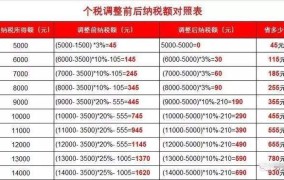 奖金个人所得税怎样计算？2025年交税标准是多少？