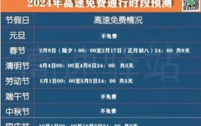 2024年高速免费政策如何？可以享受哪些免费时段？