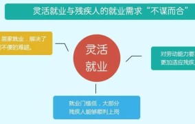 灵活就业等同于临时工吗？二者之间有哪些区别？