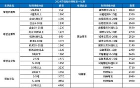 佛山出租车收费标准2024年是多少钱一辆呢