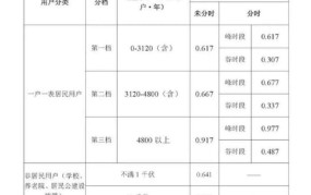 阶梯电价标准如何划分？如何计算家庭用电费用？