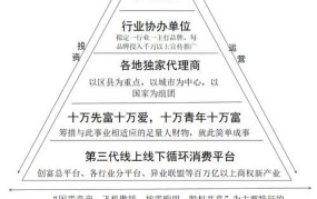 第三方财富管理公司如何选择最佳合作伙伴？