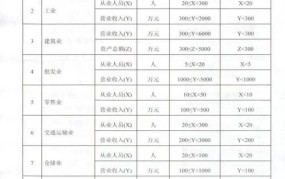 小型企业标准2024认定标准及标准表格图