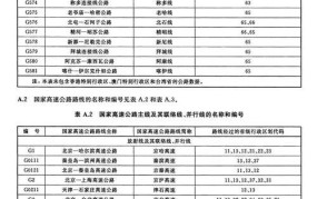 中华人民共和国公路法规定了哪些公路使用规则？