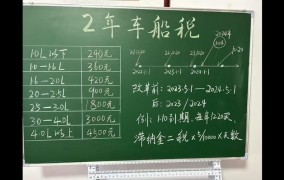 山东车船使用税收费标准2024年度是多少钱