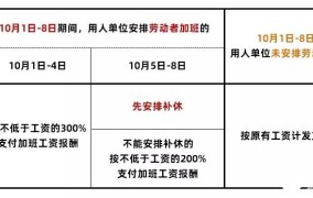 国庆加班哪几天能拿到三倍工资？如何计算加班费？