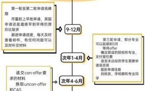 杭州出国留学体检需要哪些项目？要注意哪些事项？