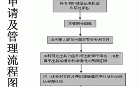 专利在那申请？国内专利申请流程一览