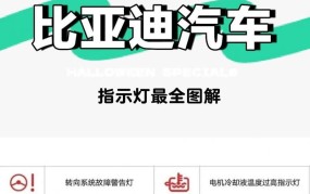 仪表盘上各种指示灯亮起代表什么？如何辨识？