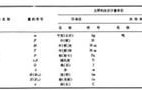 中华人民共和国法定计量单位有哪些？如何转换？