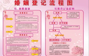 跨国婚姻登记流程是怎样的？需要哪些文件？