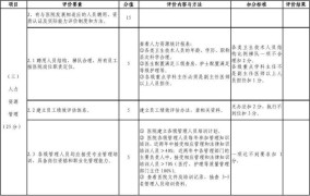 医院级别划分标准是怎样的？怎样选择医院？