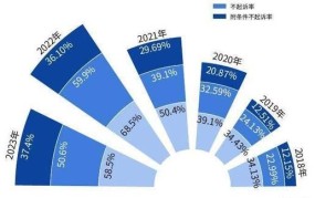 未成年故意犯罪会判几年？法律有何规定？