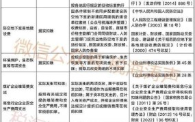 业务招待费税前扣除标准2024年有哪些变化？需要注意什么？