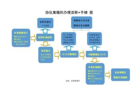 双方协议离婚的流程和手续办理时间规定是什么