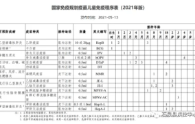 疫苗接种凭证在何处查询？操作步骤是怎样的？