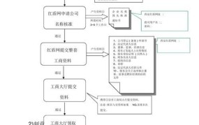 天津公司注册流程及需要的材料有哪些要求呢