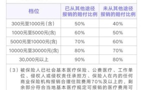 公费医疗报销范围有哪些？如何办理报销手续？