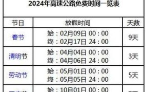 什么时候高速免费？2024年的免费政策如何？