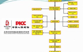 定损流程完成需要多久？期间需要注意什么？