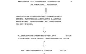 广州市积分制入户管理办法有哪些规定？如何操作？