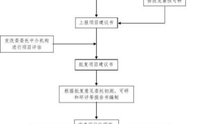 修建火车道的流程是怎样的？有哪些审批手续？