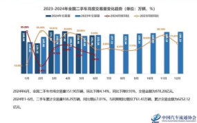 2024年桂林二手车迁入需要符合哪些标准？