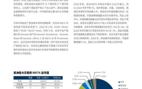 REIT与REITS基金有何不同？投资差异分析