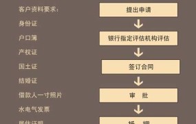 黑龙江省身份证网上补办流程图如何操作？需要多久能办好？