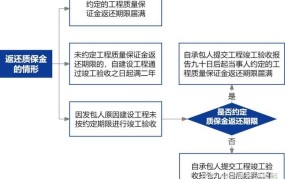 最高人民法院对于建设工程施工合同纠纷如何审理？