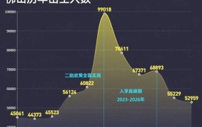 2025年辽宁二胎政策有新变化？具体内容是什么？