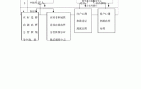 苏州本市户口迁移流程是怎样的？需要哪些表格和资料？