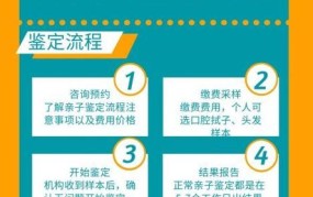 广州DNA亲子鉴定需要多少钱？流程怎样？