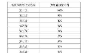 在校意外受伤赔偿标准是多少钱啊怎么算的啊