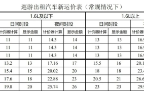 天津市出租车收费标准2024年是多少钱一辆呢