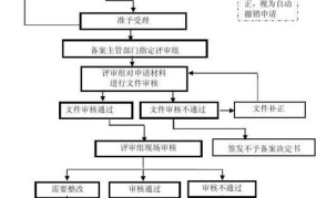 食品备案需要哪些材料？流程是怎样的？