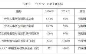 劳动法2025年新规定，有哪些变化？