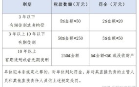 虚开增值税专用发票罪的量刑标准是什么？